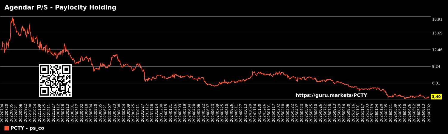 Agendar P/S - Paylocity Holding